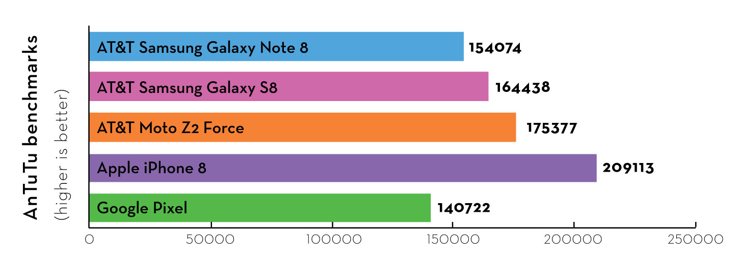 samsung galaxy note 8 antutu